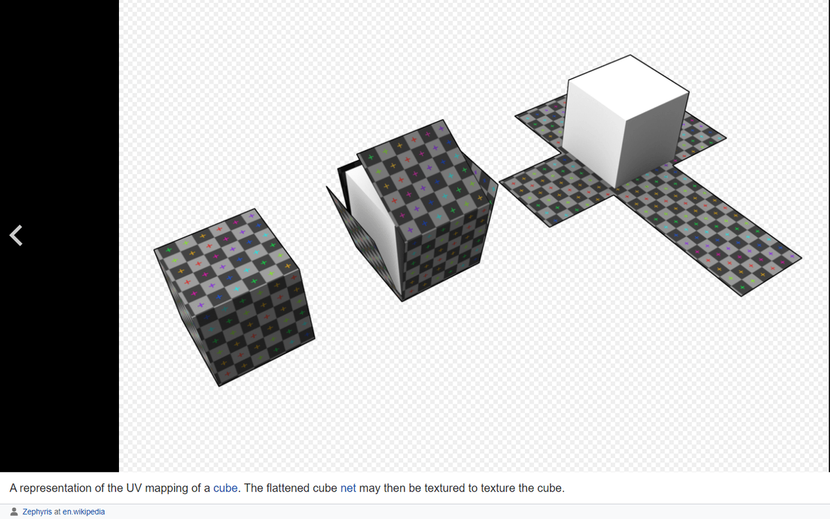 UV unwrap demo - Wikipedia